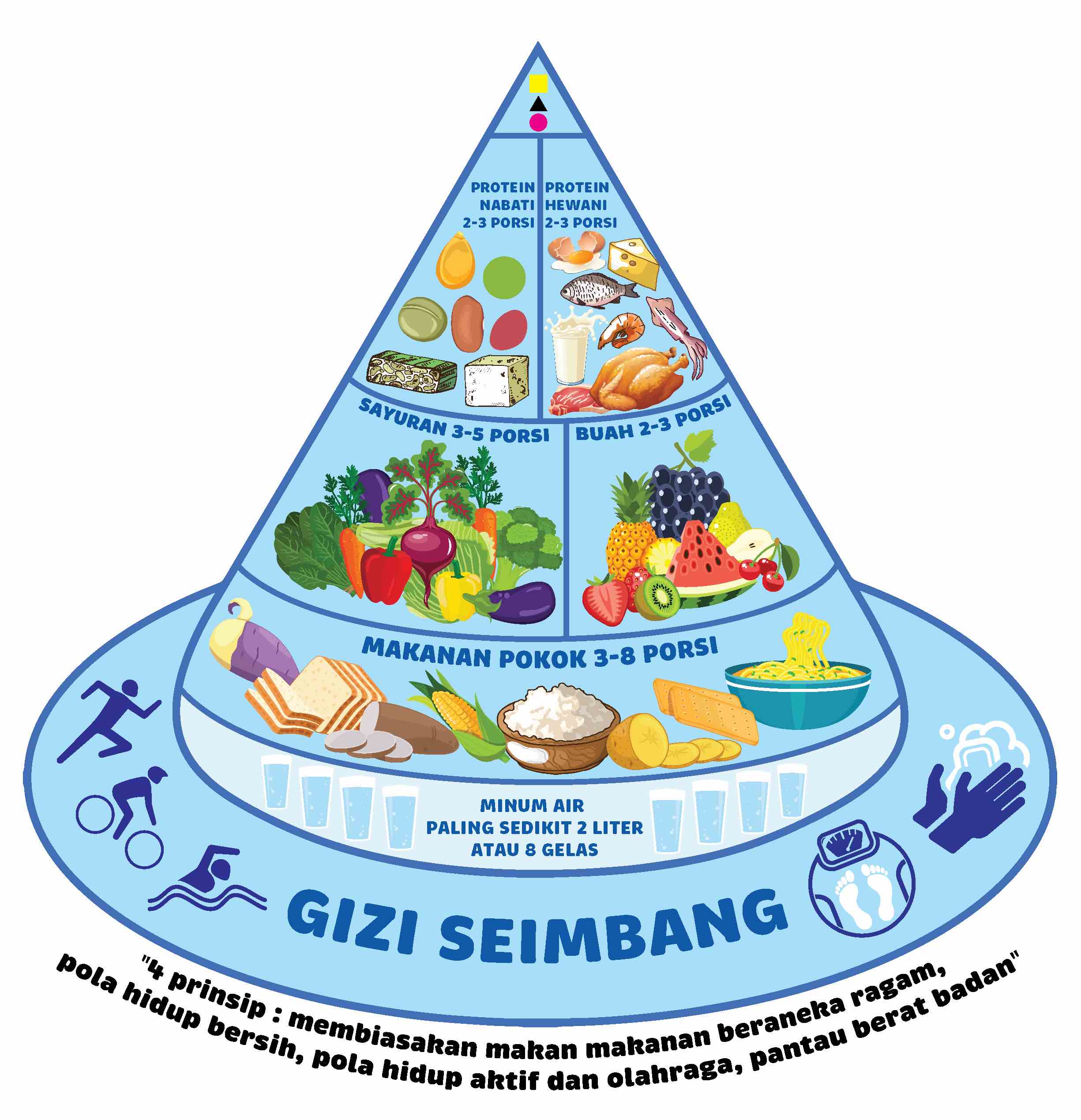 Menjalankan Pola Makan Sehat? Ikuti Cara Ini! | Frisian Flag Indonesia