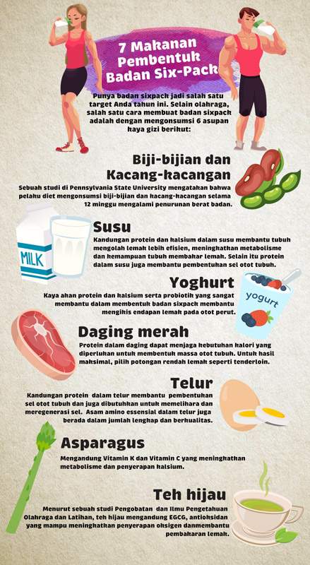 7 Makanan yang Bantu Bentuk Badan Sixpack