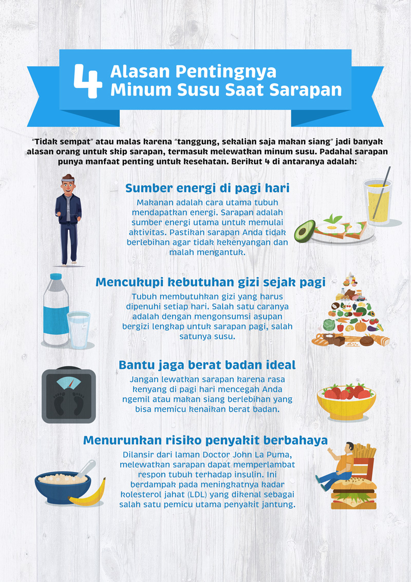 Ini Pentingnya Minum Susu Saat Sarapan