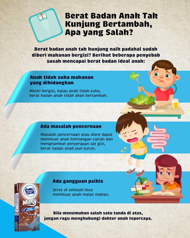 Beberapa Penyebab Berat Badan Anak Tak Kunjung Bertambah