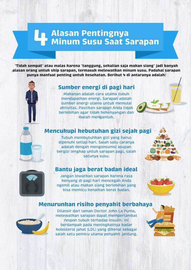 Ini Pentingnya Minum Susu Saat Sarapan