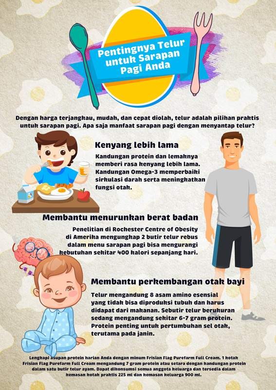 Pentingnya Telur untuk Sarapan Pagi Anda