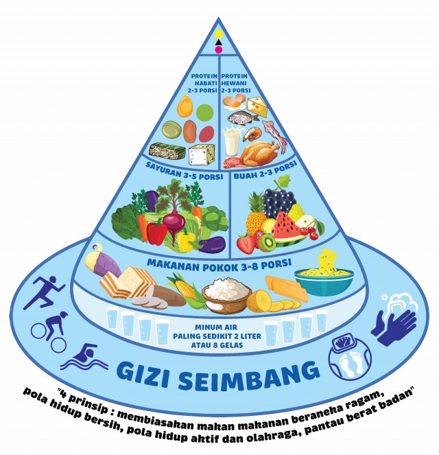 Tips Menjalankan Pola Makan Sehat dan Bergizi Seimbang