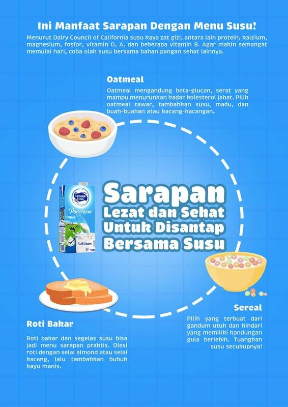 Sarapan Lezat dan Sehat Untuk Disantap Bersama Susu